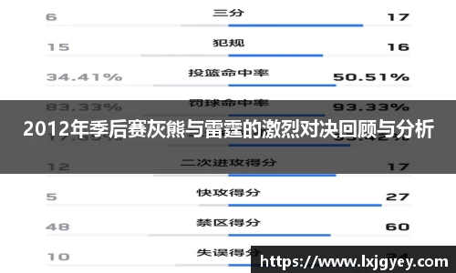 2012年季后赛灰熊与雷霆的激烈对决回顾与分析